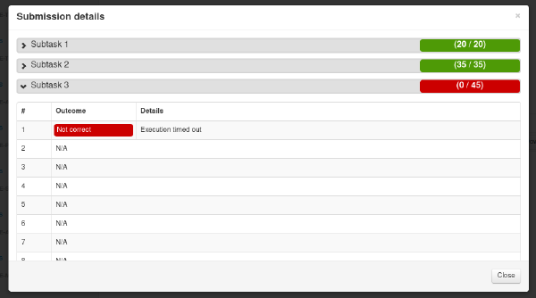 Skjermbilde av CMS sin details-visning, der subtask 3 har fått Time Limit Exceeded