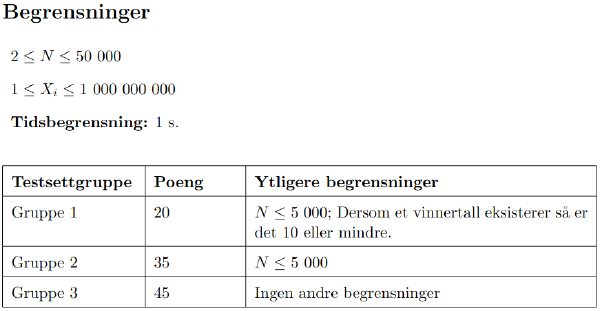 Begrensningene fra oppgaveteksten til Unike tall (talllek)